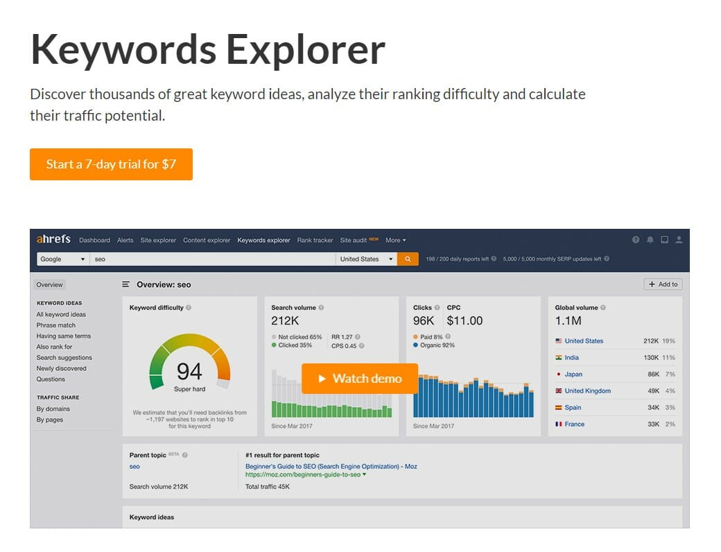 Проверка сайта по ключевым словам. Keyword Explorer. Аналоги гугл сайтов. Nexunom keyword Explorer логотип. Ключевые запросы ahrefs.