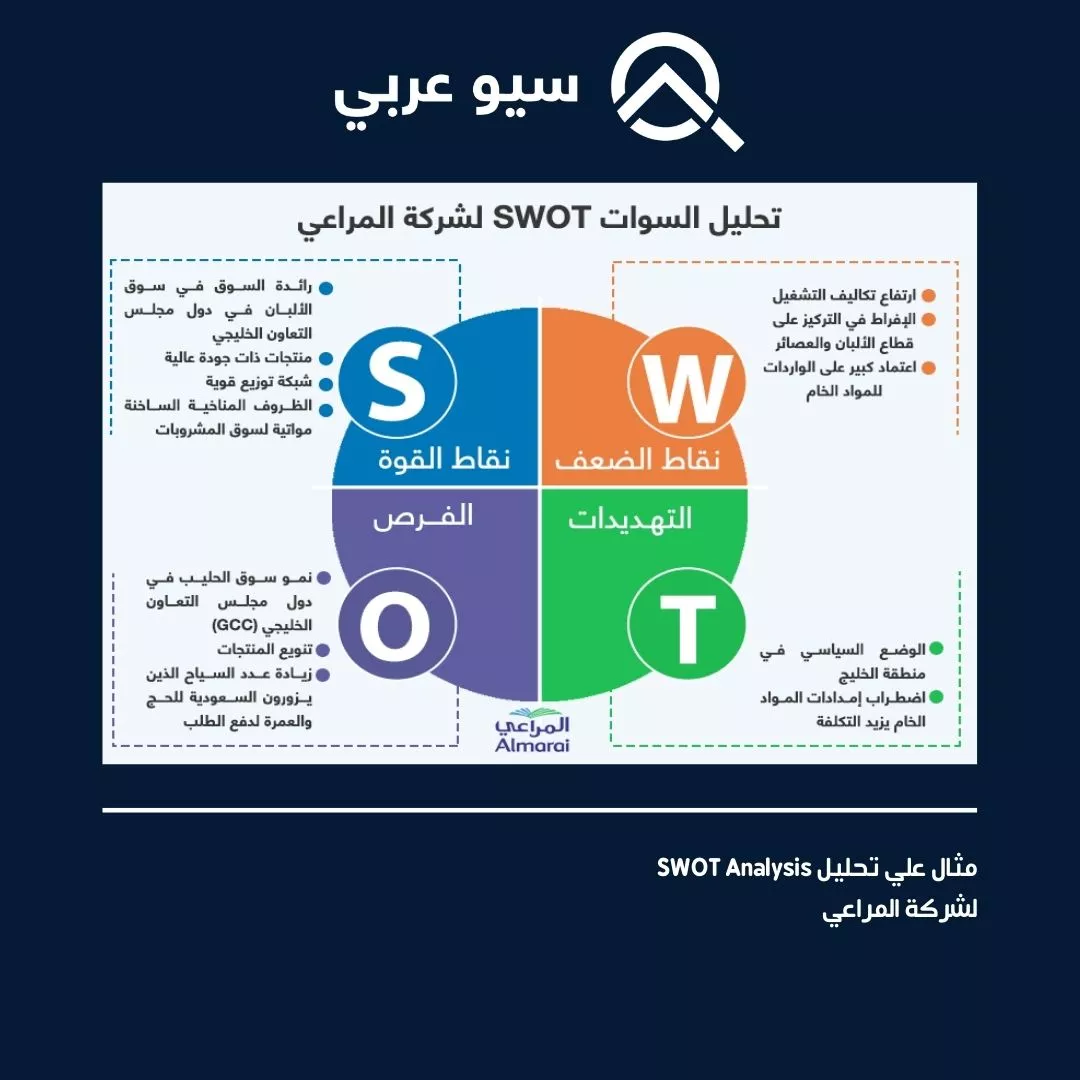 مثال علي SWOT Analysis جاهز لشركة المراعي